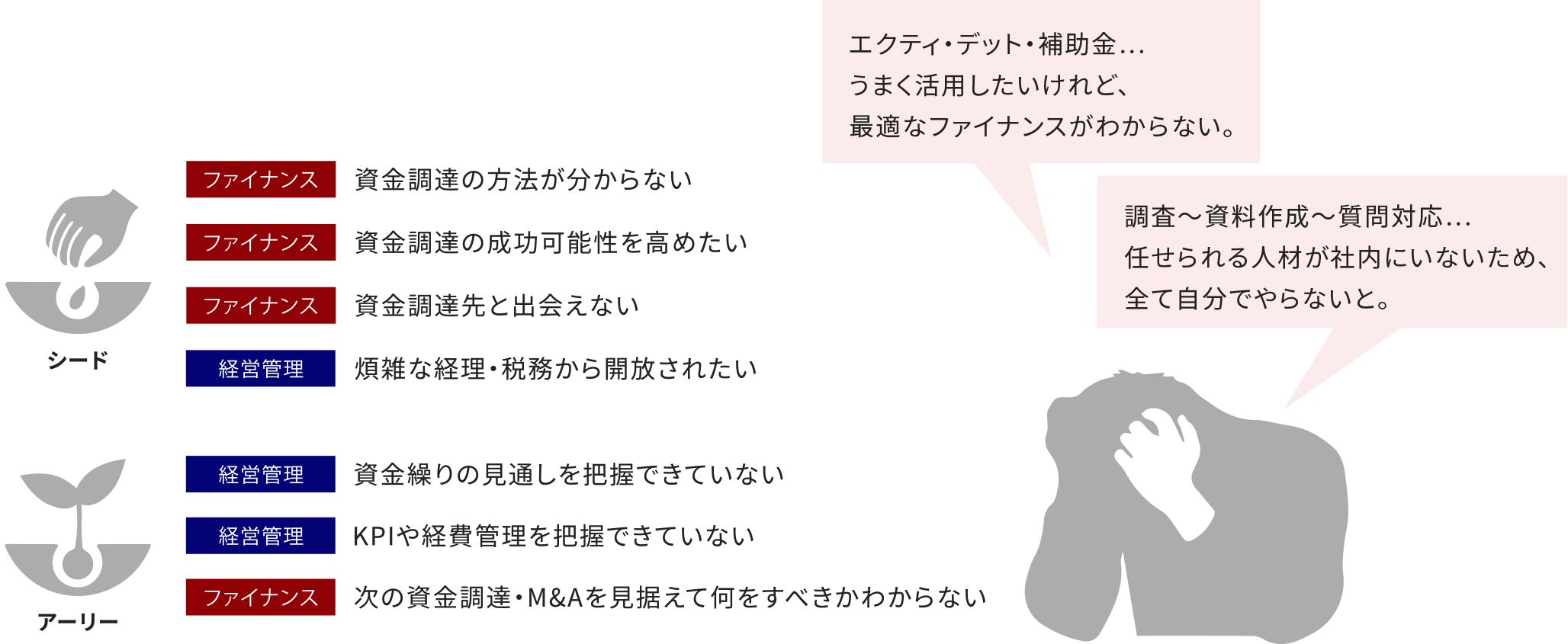 ベンチャー企業 経営者の悩み