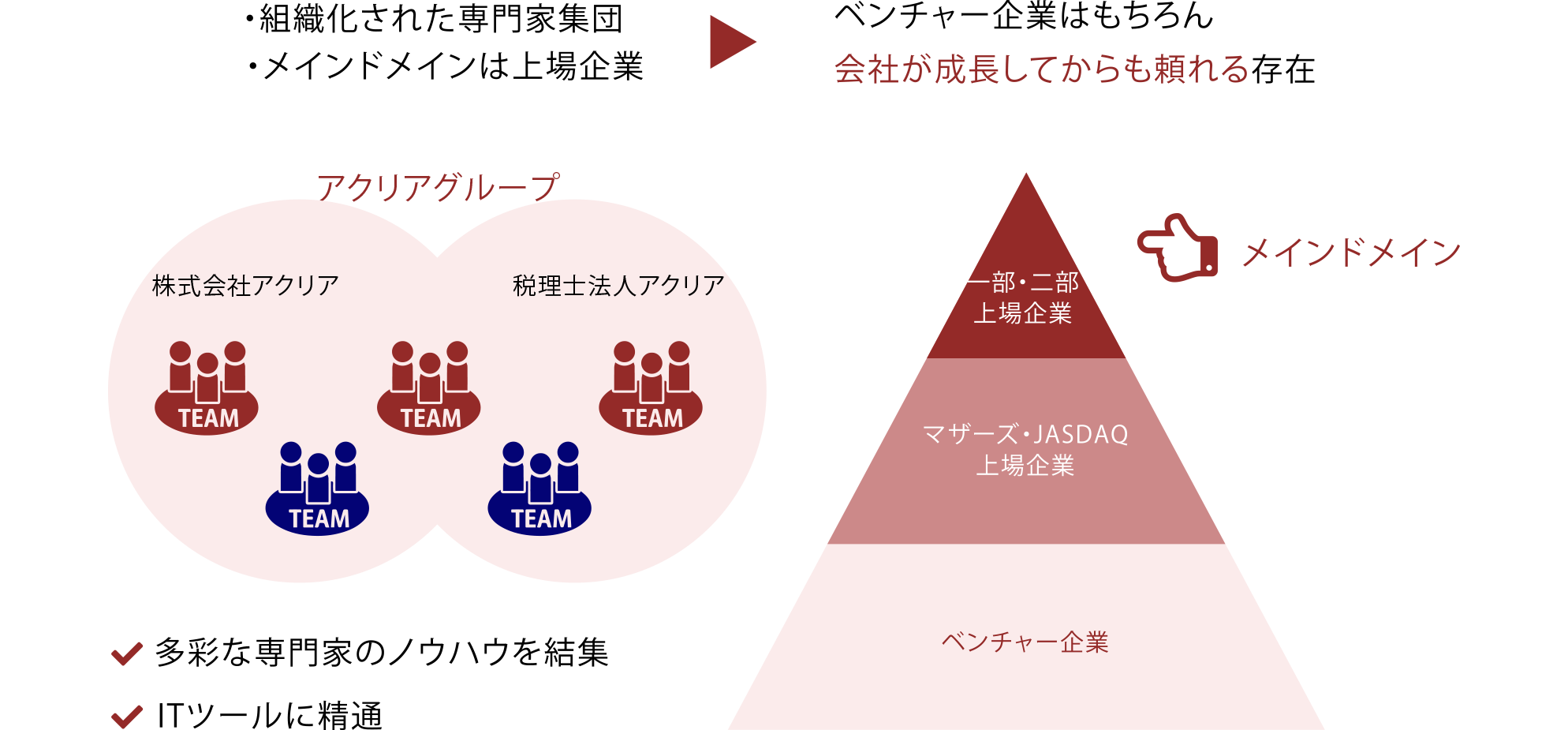 Accrea:ドメインが広い！