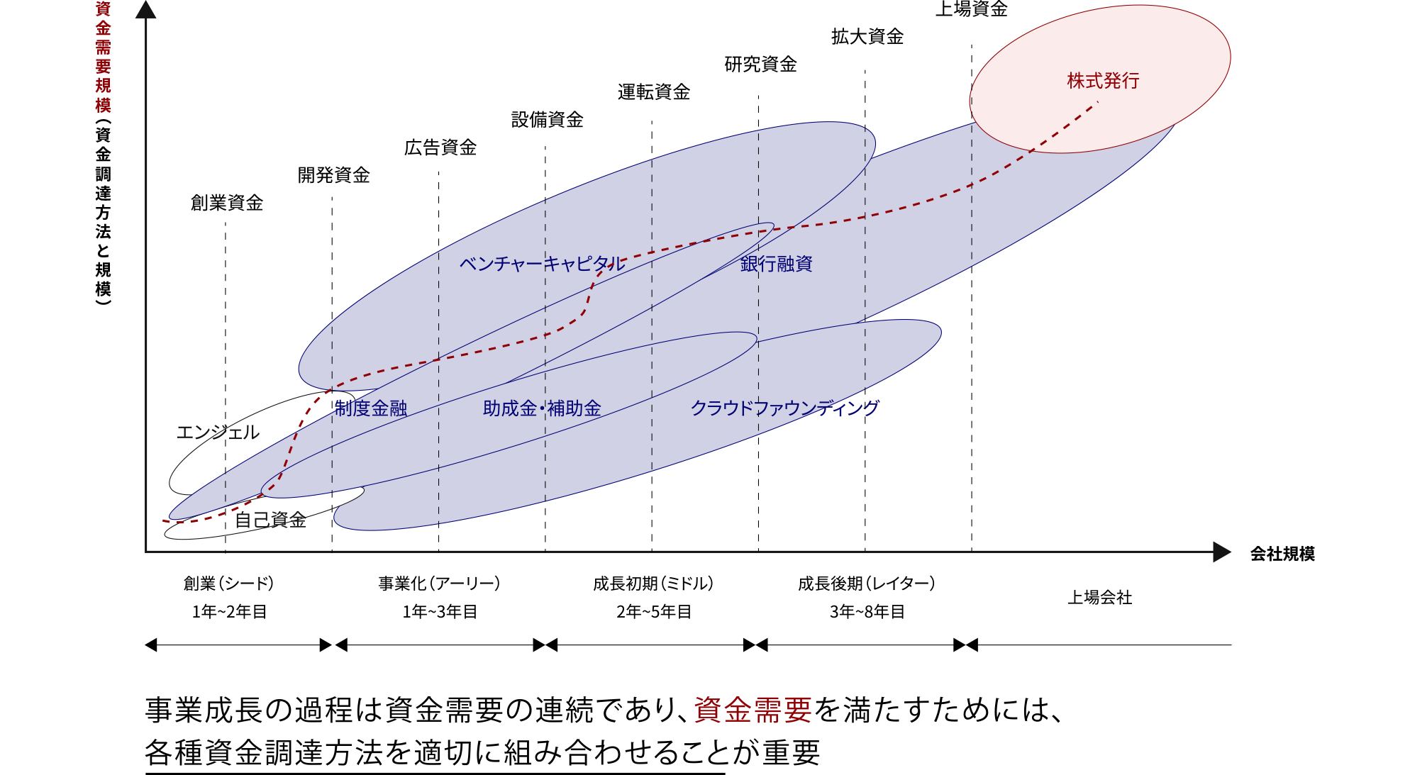 Plan：各種資金調達支援