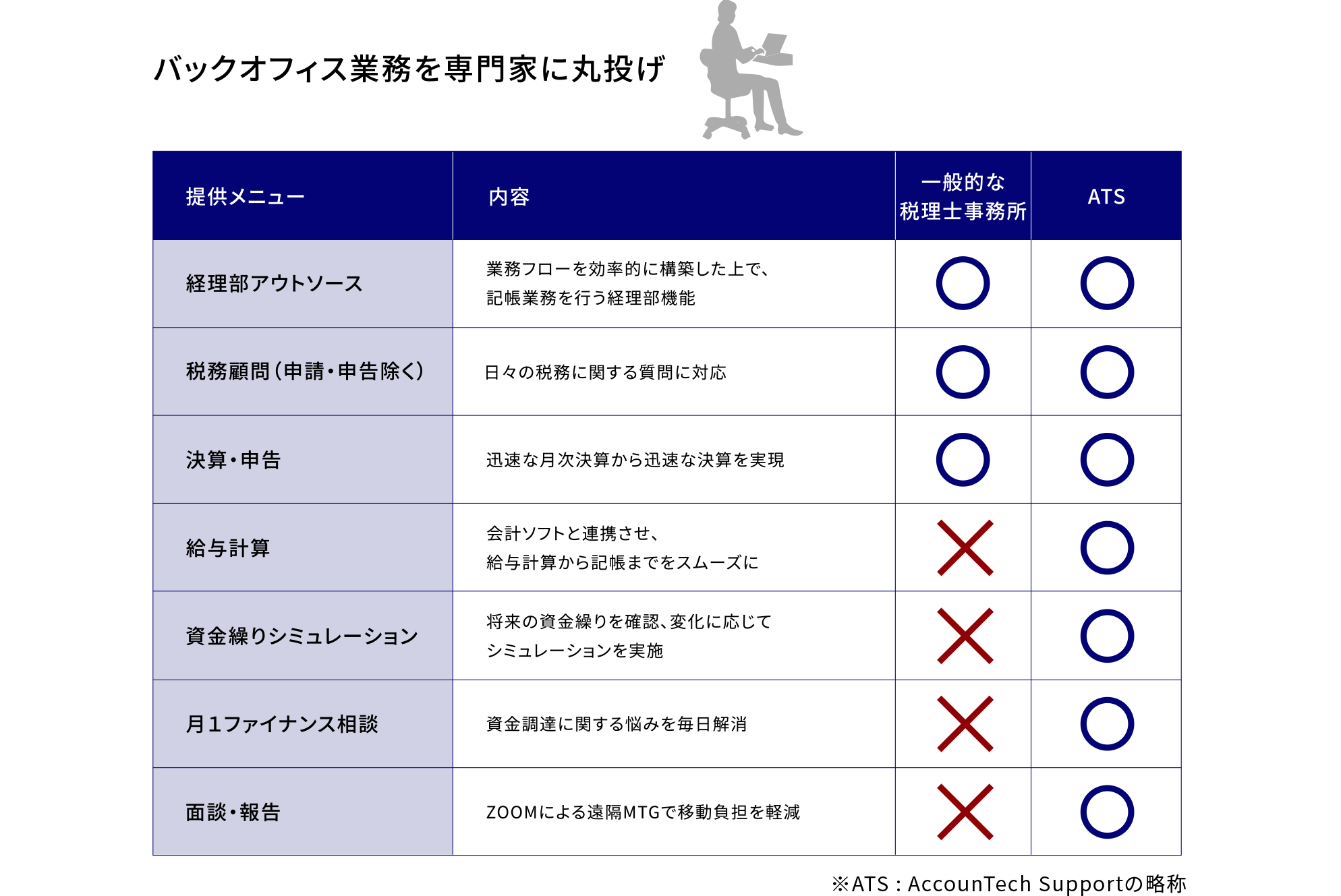 AccounTech Support プラン