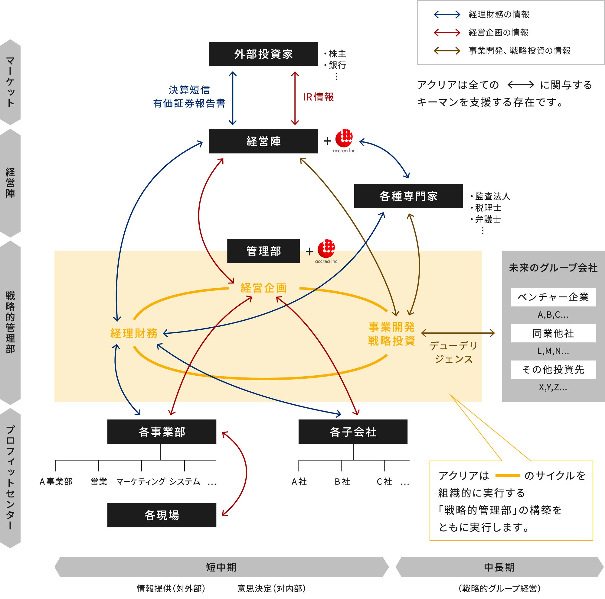 事業領域俯瞰図